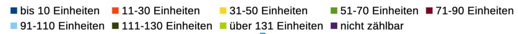 Legende zur Anzahl der genutzten Einheiten AVGS